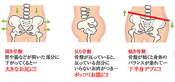 骨盤矯正でダイエットしよう！